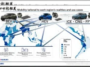 Strategi Suzuki Hingga 2030, Ada Mobil BEV, Hybrid Juga REEV