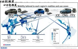 Strategi Suzuki Hingga 2030, Ada Mobil BEV, Hybrid Juga REEV