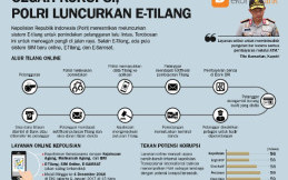 Polda Metro Jaya Resmi Berlakukan E-Tilang