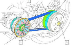 Poin Penting Merawat Belt Skuter Matik 