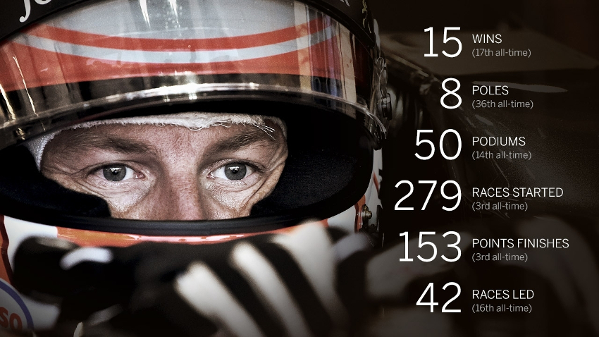 Jenson Button Tetap Membalap Untuk McLaren-Honda Di Musim 2016