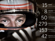 Jenson Button Tetap Membalap Untuk McLaren-Honda Di Musim 2016