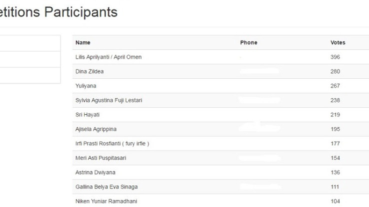 Ini 10 Peserta Lady Bikers Award 2016 yang Memperoleh Vote Terbanyak Sementara