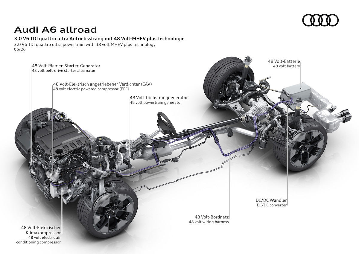 A6 Allroad e-hybrid