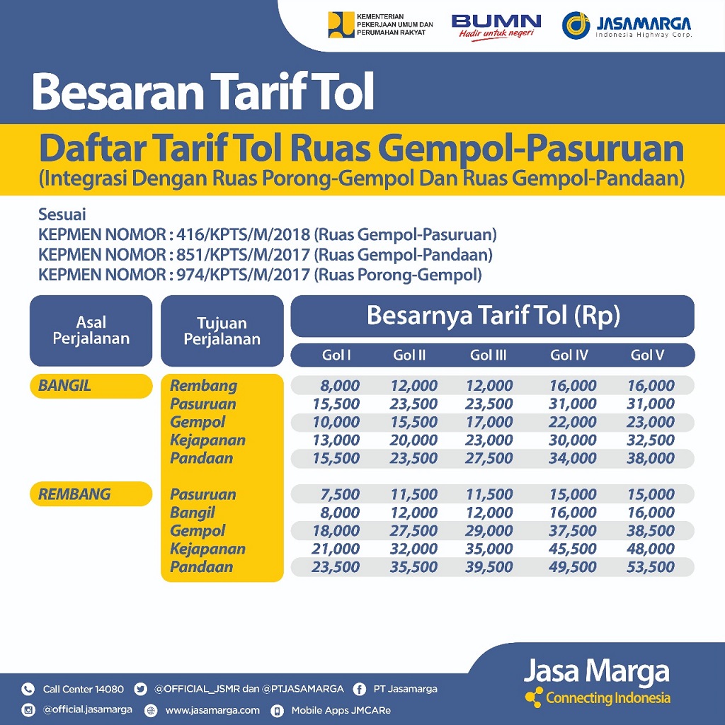 Tol Gempol Pasuruan