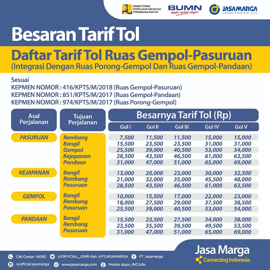 Tol Gempol Pasuruan