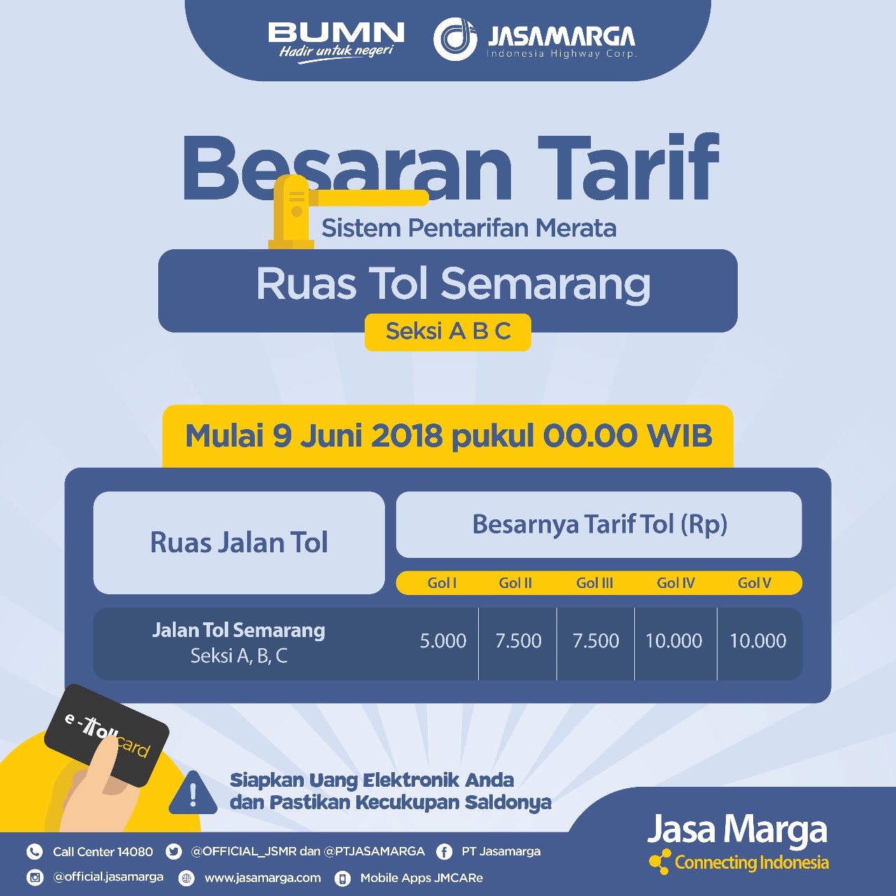 Tarif tol Semarang seksi A, B, dan C