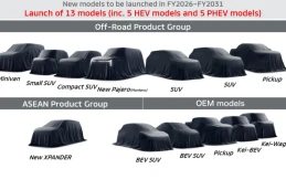 Mitsubishi Siapkan 13 Model Baru, Ada Xpander Hybrid dan Pajero