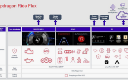 Bosch dan Qualcomm Snapdragon Jadi Pemasok Utama Sensor Keselamatan Kendaraan