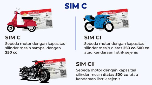 Jangan Salah, Ini Pembagian Golongan SIM A, B dan C Sesuai Jenis Kendaraan
