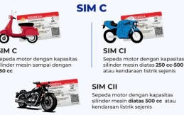 Jangan Salah, Ini Pembagian Golongan SIM A, B dan C Sesuai Jenis Kendaraan