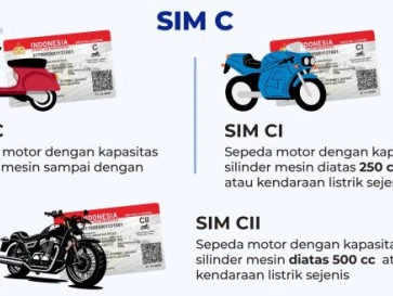 Jangan Salah, Ini Pembagian Golongan SIM A, B dan C Sesuai Jenis Kendaraan