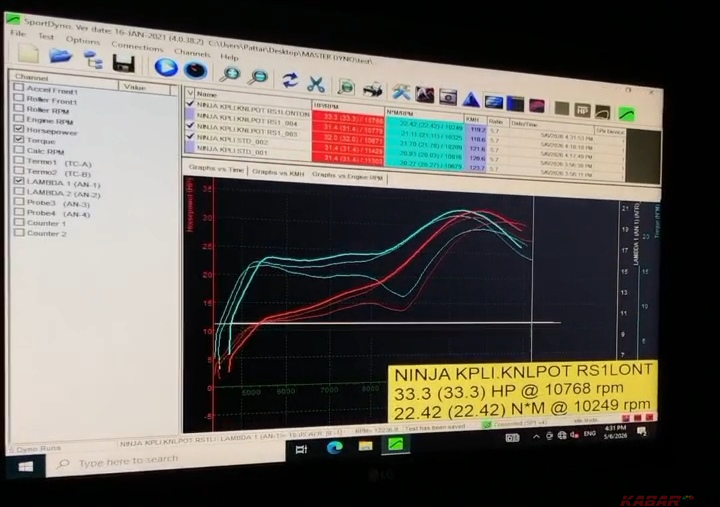 Sobat Harus Paham, Ini Serba Serbi Dyno Test pada Mobil dan Motor
