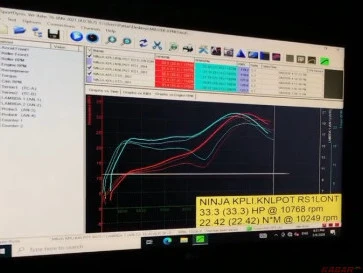 Sobat Harus Paham, Ini Serba Serbi Dyno Test pada Mobil dan Motor