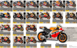 Ini Evolusi Motor Repsol Honda di Ajang MotoGP