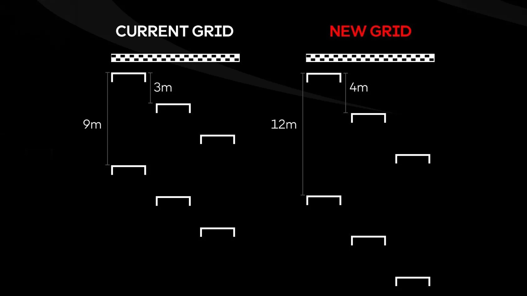 starting grid 2026