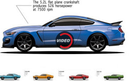 Evolusi Mustang, Challenger dan Corvette