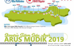 Rest Area Saat Arus Balik di Tutup? Ini Tempat Isi BBM Alternatif
