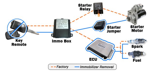 Apa Itu Immobilizer