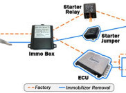 Apa Itu Immobilizer