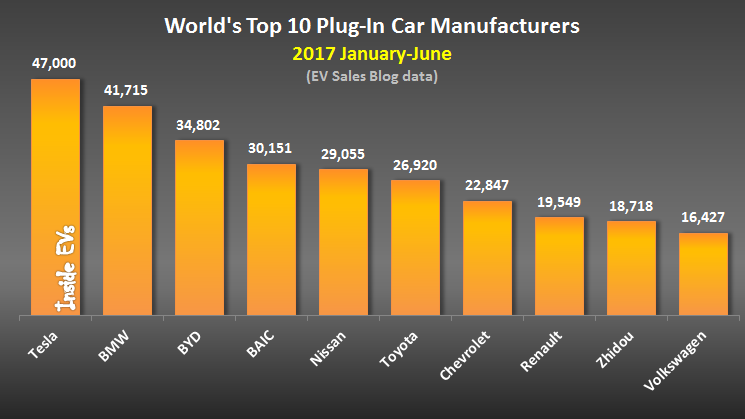 mobil plug-in