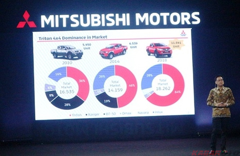 Mitsubishi New Triton