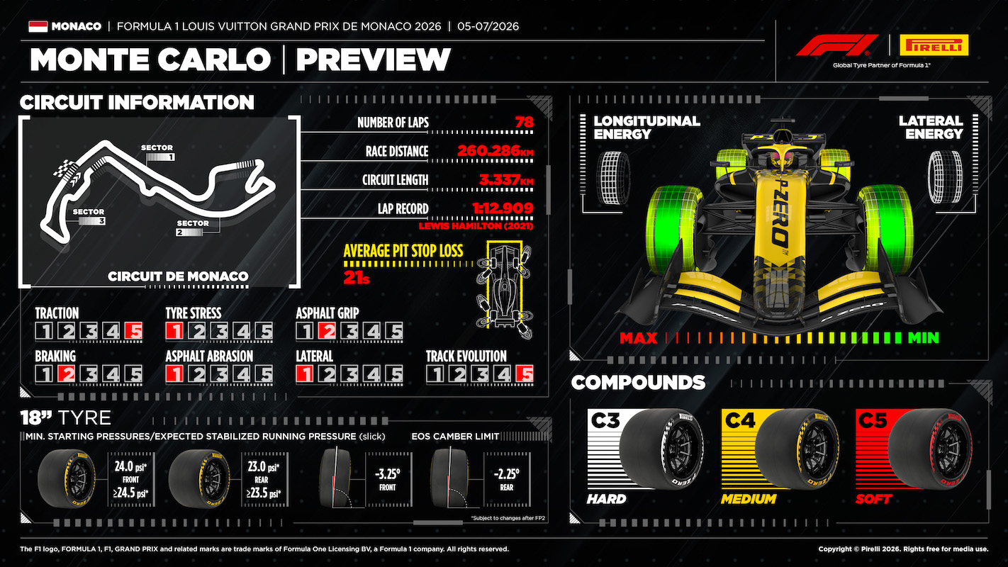 Ban Pirelli untuk F1 Monako 2026