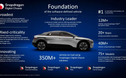 Qualcomm Snapdragon Kenalkan Teknologi Anyar di CES 2024 untuk Mobil dan Motor